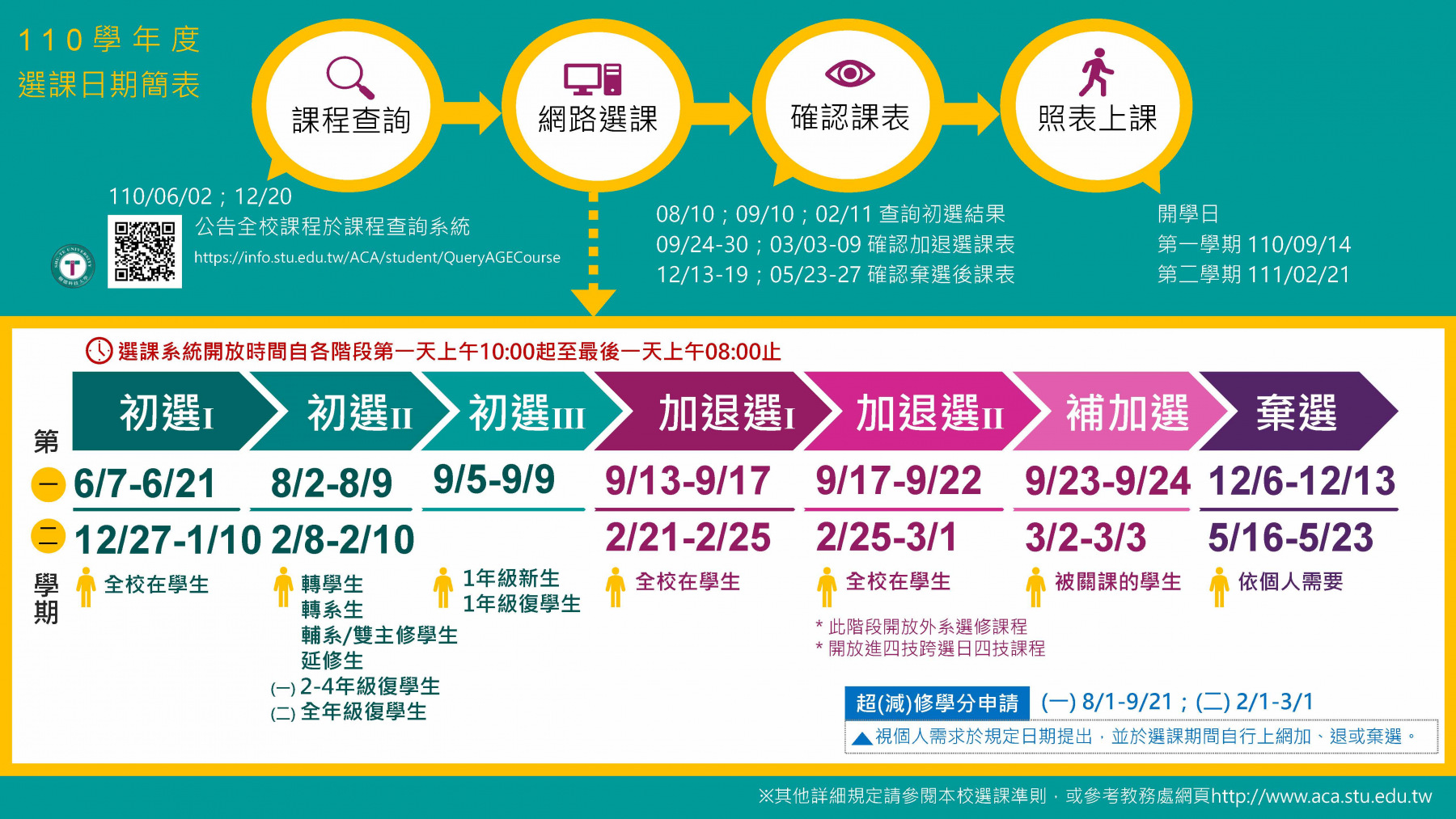 STU110選課日期簡表_1100531