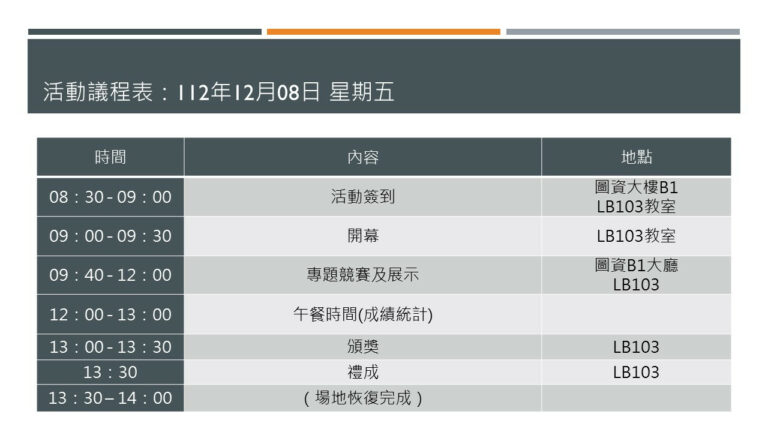 Read more about the article 2023年樹德科技大學資訊管理系專題競賽暨成果展